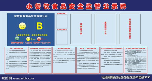 小餐飲食品安全監(jiān)管公示牌圖片